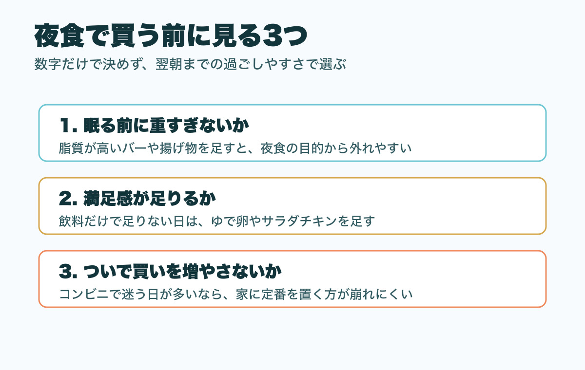 夜食で買う前に見る3つのチェック図