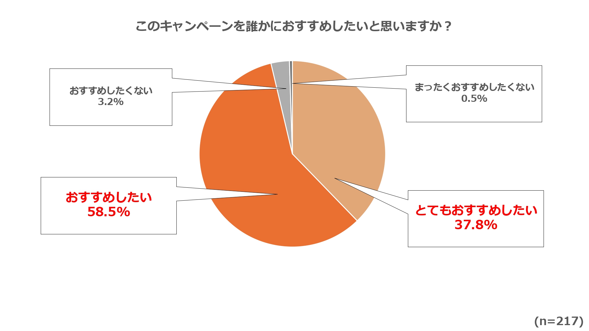 朝ファミマのコンビ割は何を選ぶ？250円で朝食を整える組み合わせ