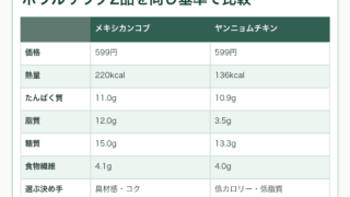 ナチュラルローソンのボウルサラダ比較｜メキシカンコブとヤンニョムはどっち？