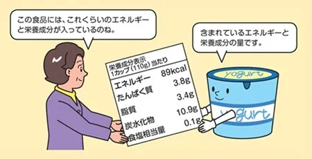 栄養成分表示について