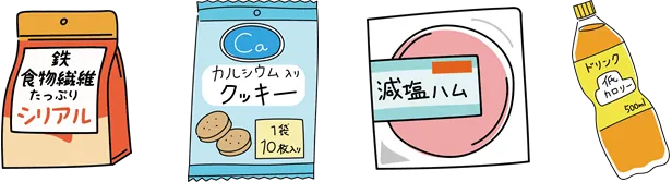 栄養成分表示について