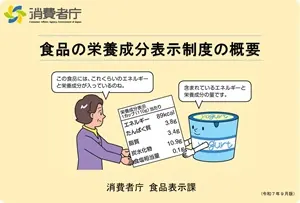 栄養成分表示について